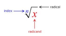 radical notation.JPG